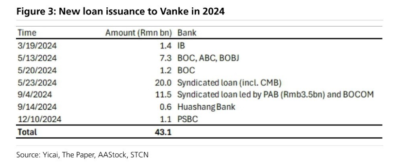 (图片来源:瑞银)