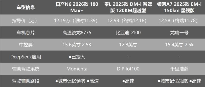 日产汽车耗油量是多少_日产油耗高怎么解决_