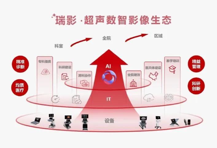 恒瑞医疗vs迈瑞医疗_美国超声最好的品牌_