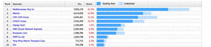 造船业订单_造船厂订单_