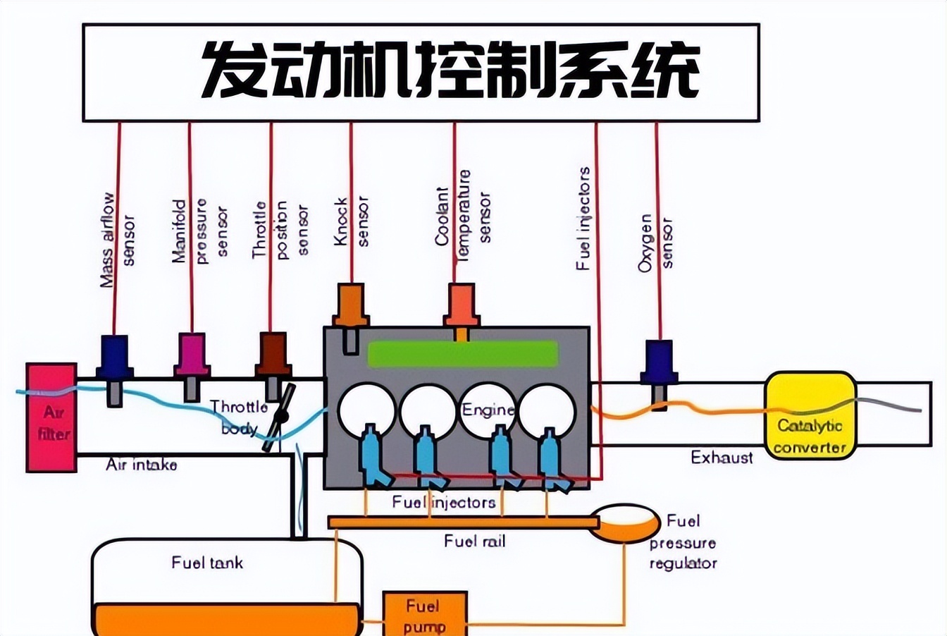 发动机低温磨损_发动机冷启动磨损量_