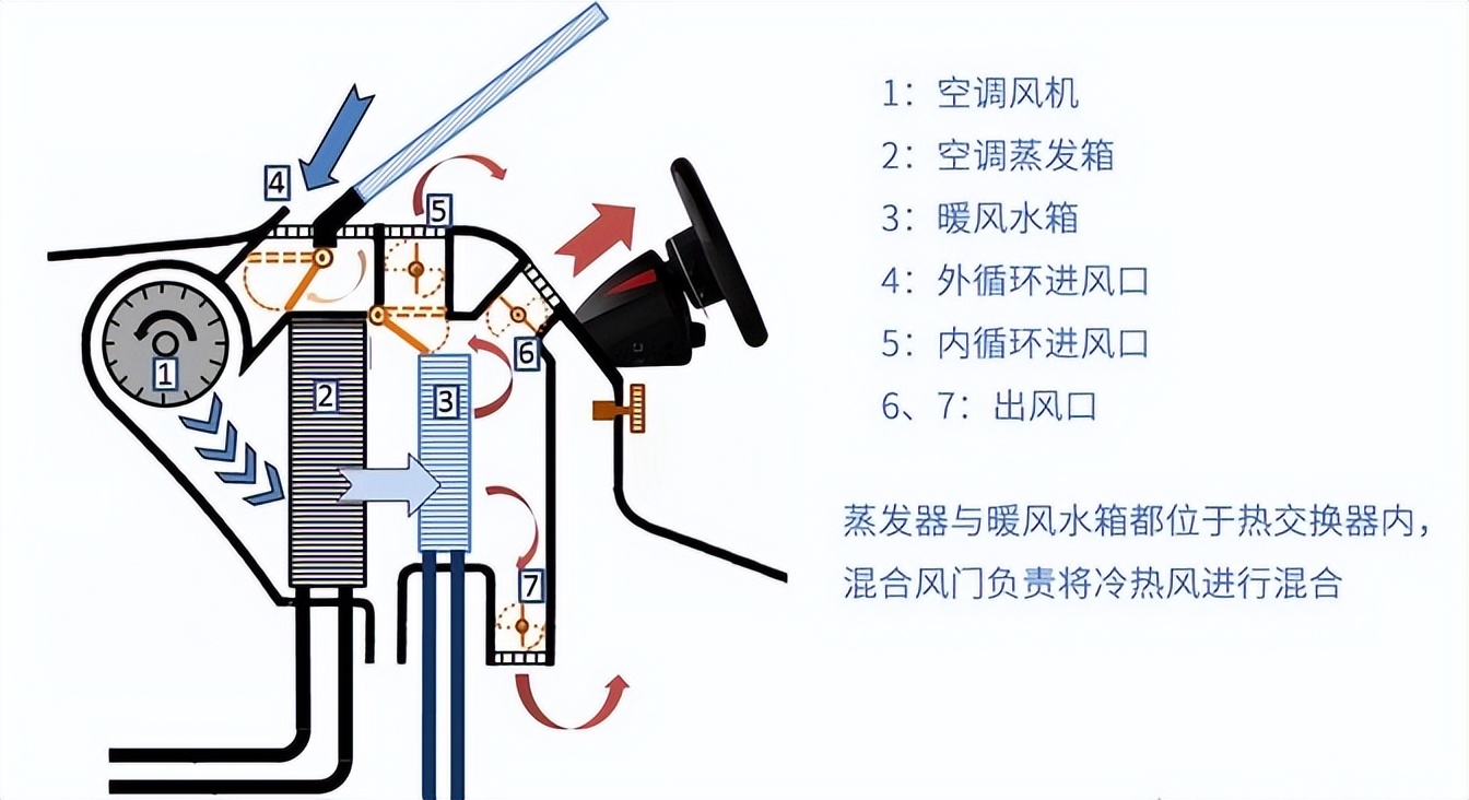 _发动机低温磨损_发动机冷启动磨损量