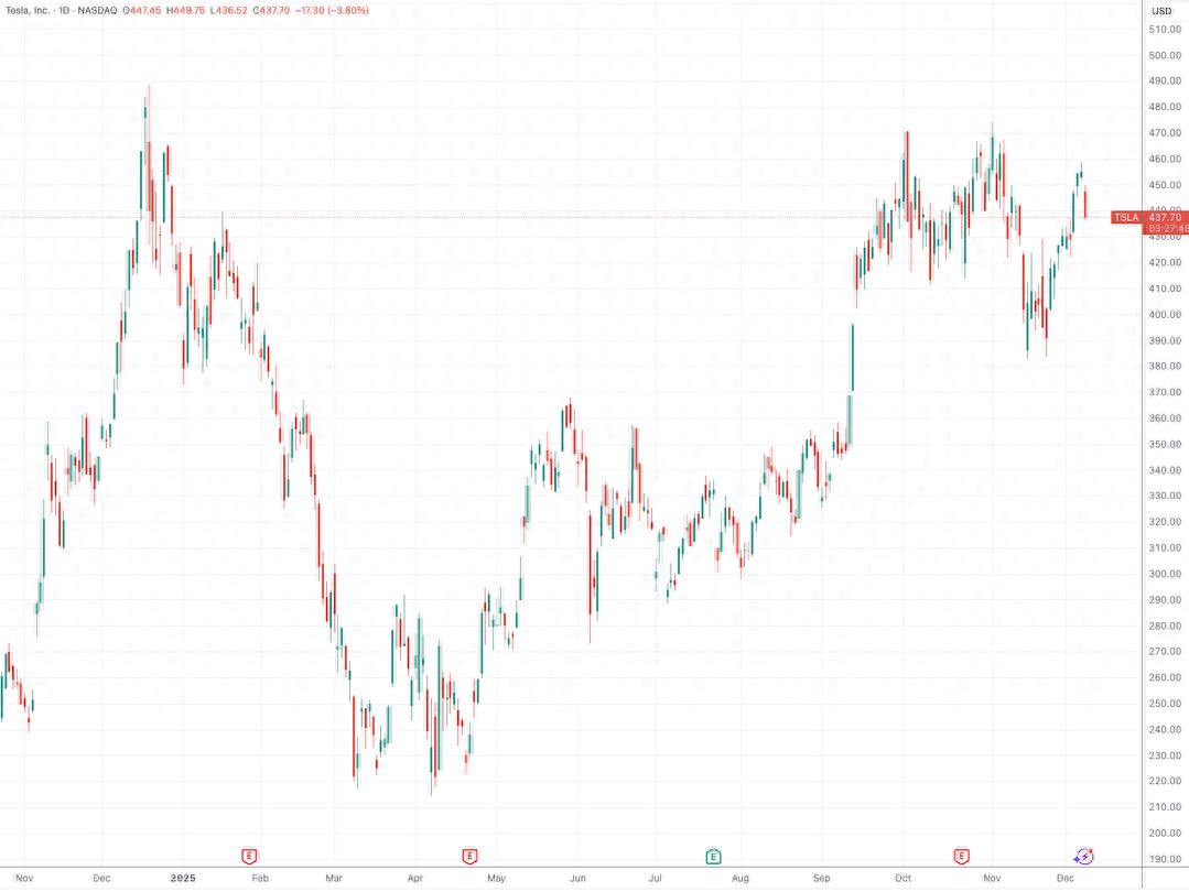 特斯拉股票指数_特斯拉股票评价_