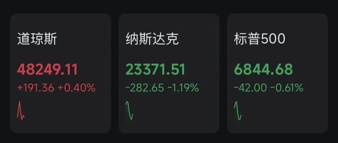 美股下跌黄金上涨_美国降息黄金会不会涨_