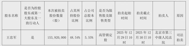 _昔日“影视一哥”债务逾期_昔日“影视一哥”债务逾期