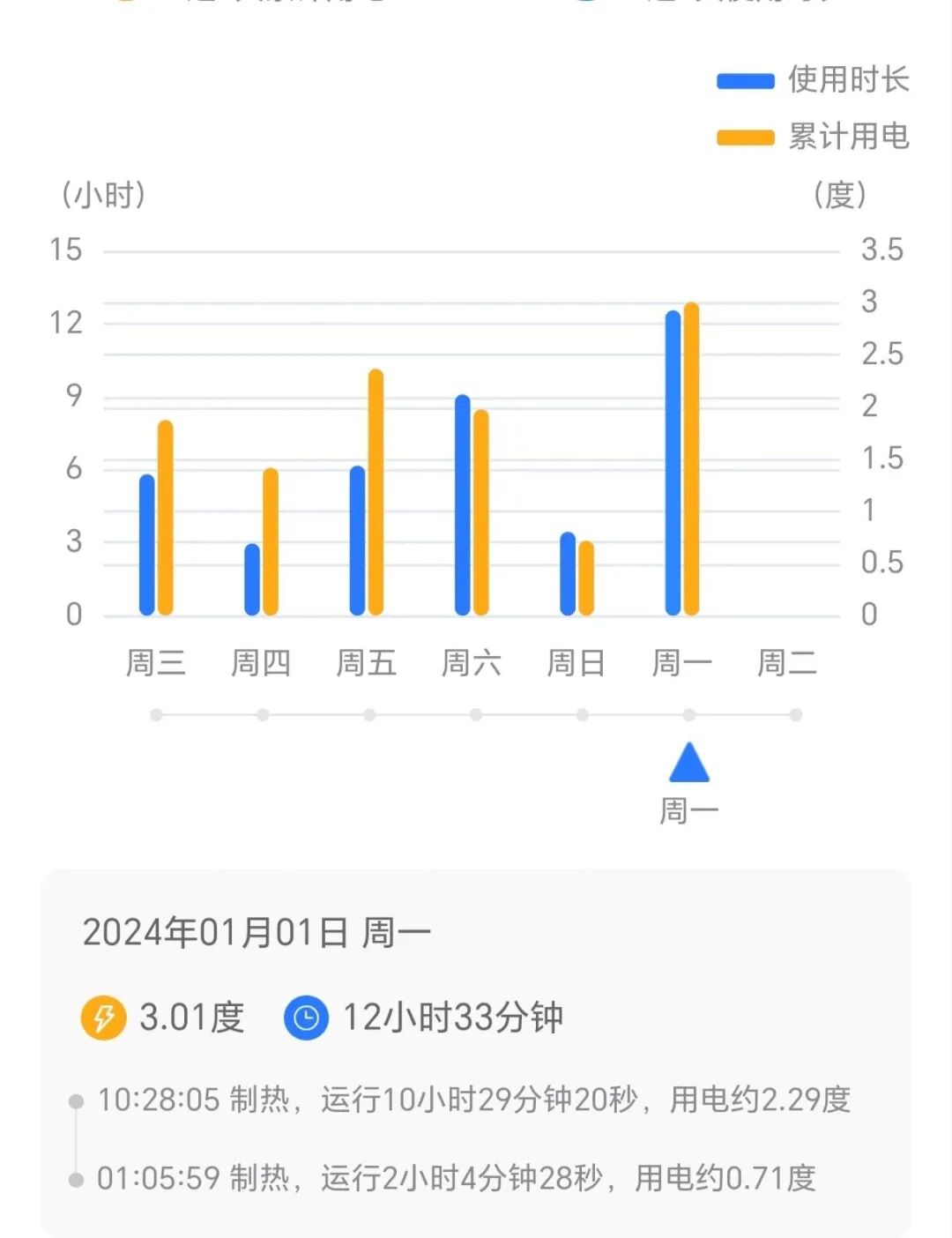 取暖费电吗_用电取暖电价优惠政策_