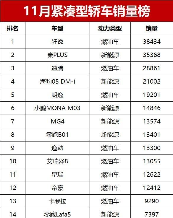 10万块，买了一台让全球车企坐立不安的“游戏规则改写者”-有驾