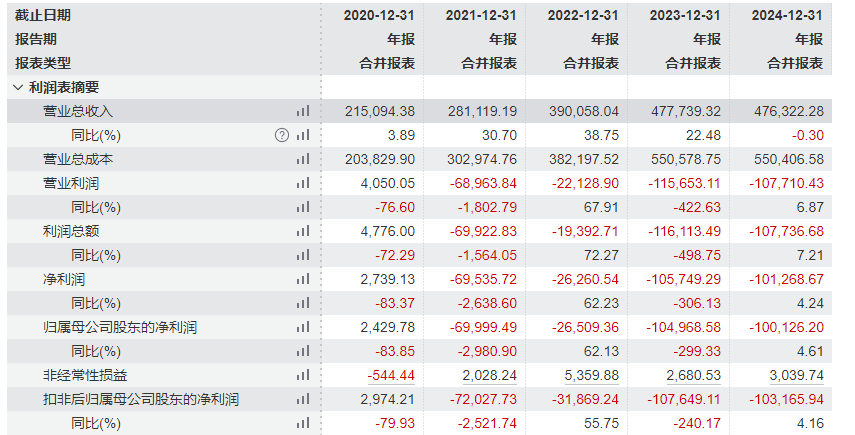 彻底告别“星期六”：遥望科技4.53亿出售鞋业资产，直播电商之路再无退路_彻底告别“星期六”：遥望科技4.53亿出售鞋业资产，直播电商之路再无退路_