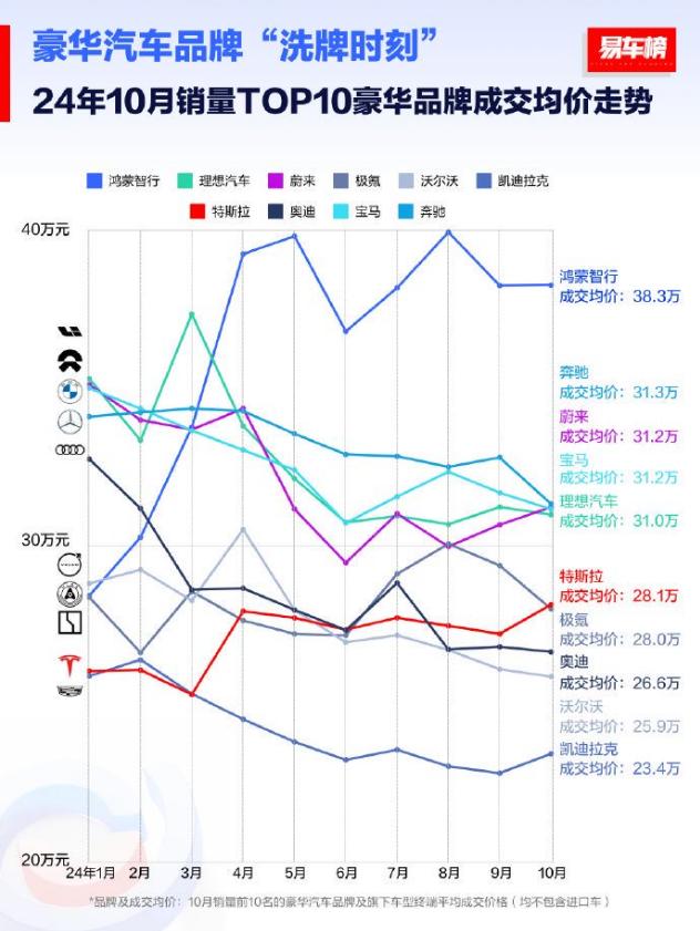 _中国汽车为什么敢越卖越贵?生活水平提高了?美媒研究透露了端倪_中国汽车为什么敢越卖越贵?生活水平提高了?美媒研究透露了端倪