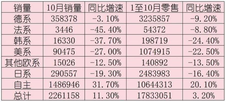 中国汽车为什么敢越卖越贵?生活水平提高了?美媒研究透露了端倪__中国汽车为什么敢越卖越贵?生活水平提高了?美媒研究透露了端倪