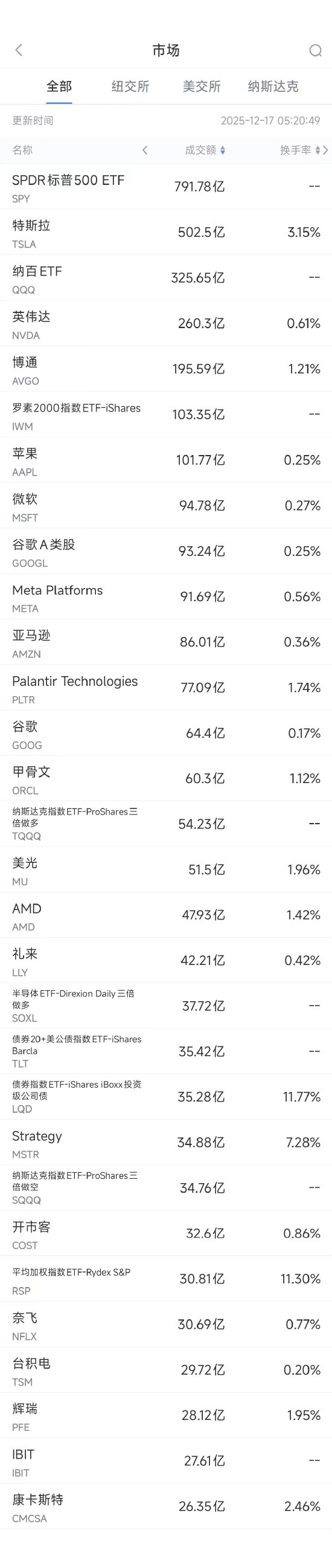 马斯克发推文称特斯拉股价过高__特斯拉股价美元
