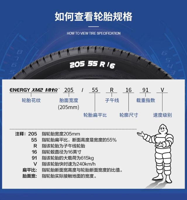 固铂和米其林轮胎有什么区别?深入解析两大轮胎品牌的优劣-有驾