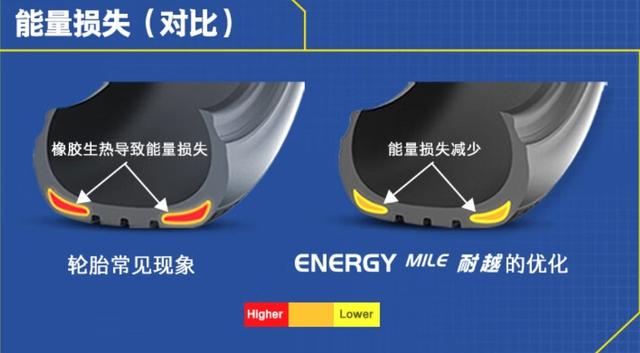 固铂和米其林轮胎有什么区别?深入解析两大轮胎品牌的优劣-有驾
