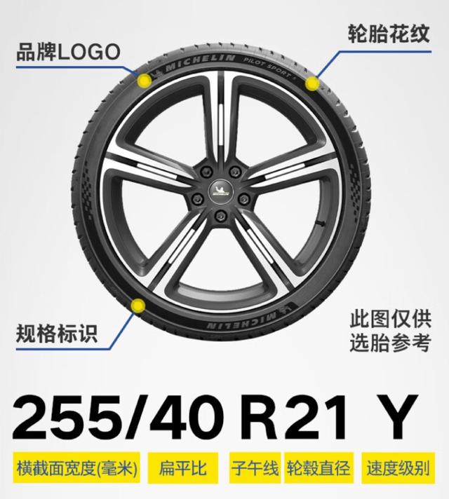 固铂和米其林轮胎有什么区别?深入解析两大轮胎品牌的优劣-有驾