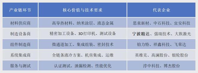 宁波通途路高架规划图__宁波通途路改造
