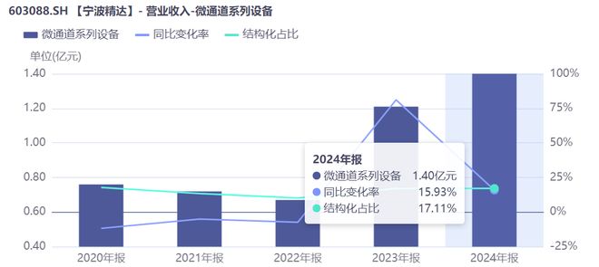 _宁波通途路改造_宁波通途路高架规划图